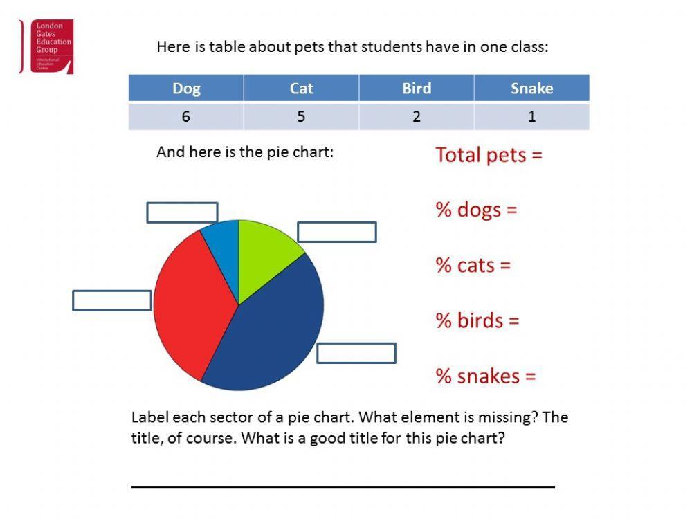 Pie charts