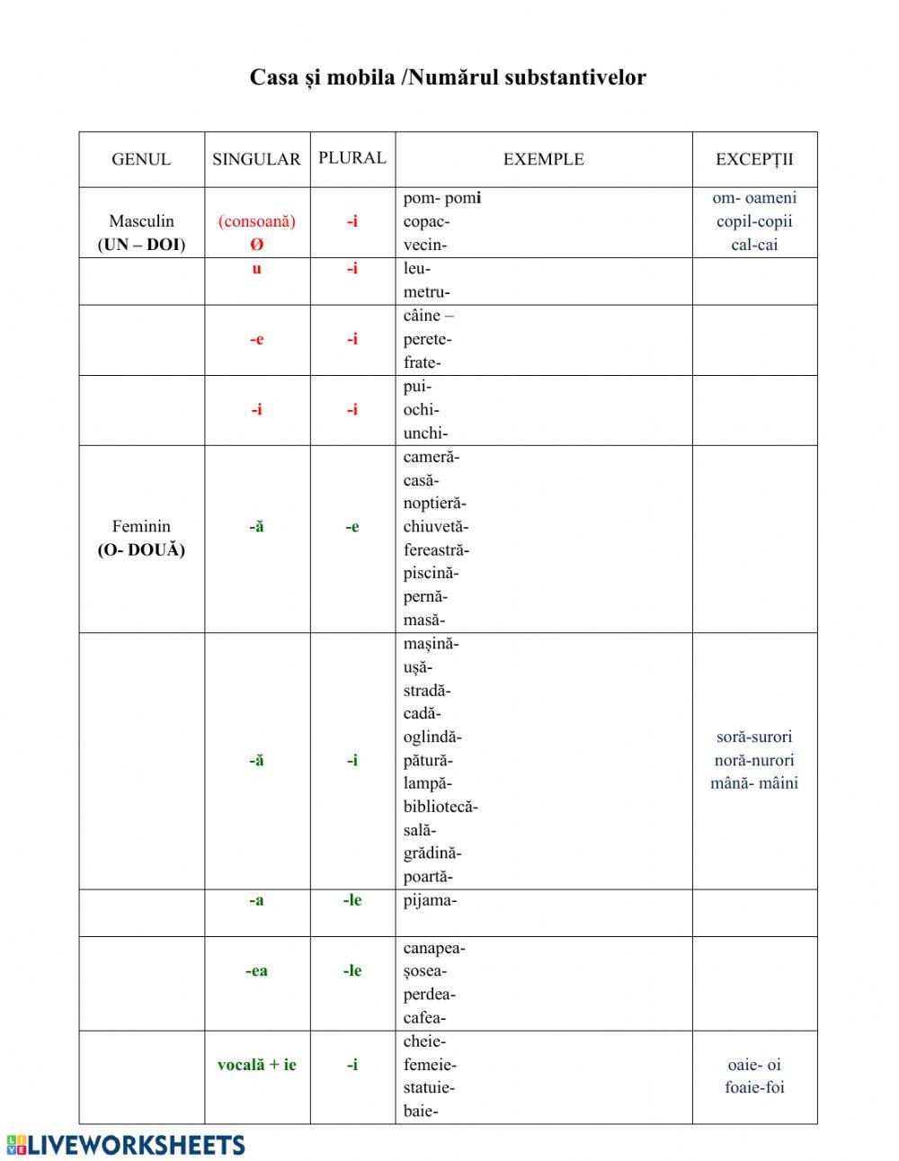 Casa și mobila. Numărul substantivelor