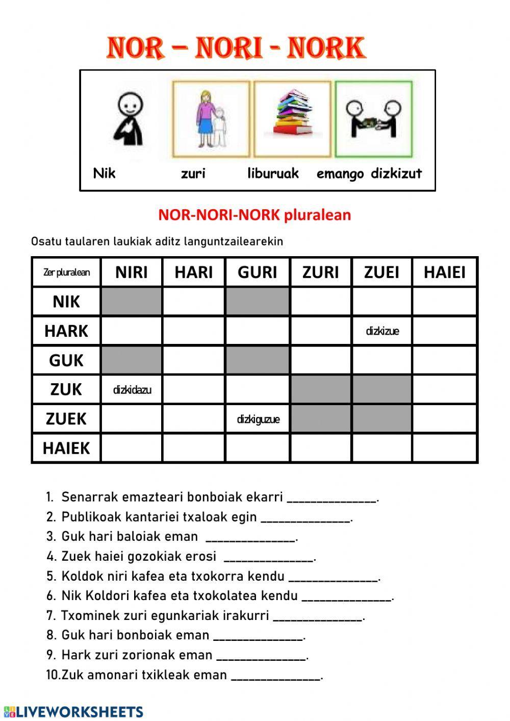 Nor-nori-nork pluralean