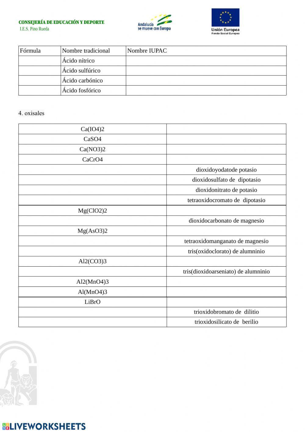 Formulación inorgánica