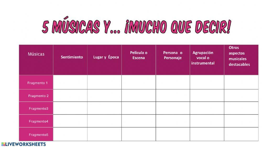 Analizamos melodías