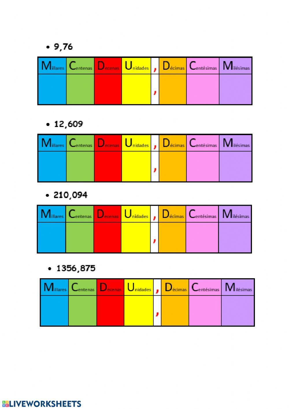 Números Decimales. Parte entera y parte decimal