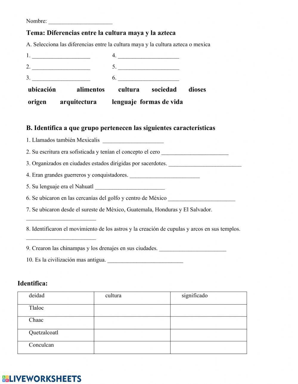 Diferencia entre mayas y aztecas