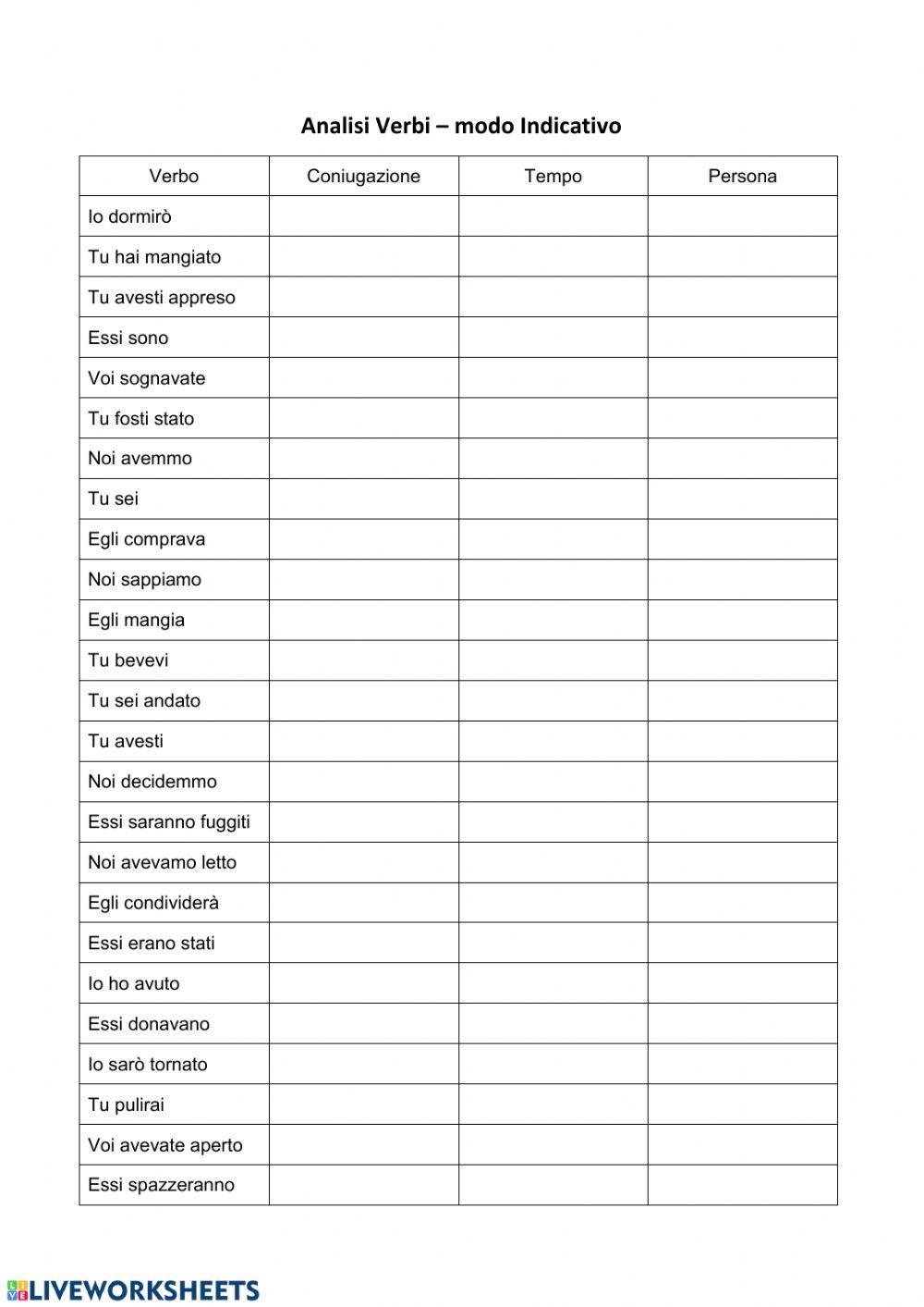 Analisi Grammaticale Verbi Modo Indicativo Analisi Grammaticale Verbi Modo Indicativo
