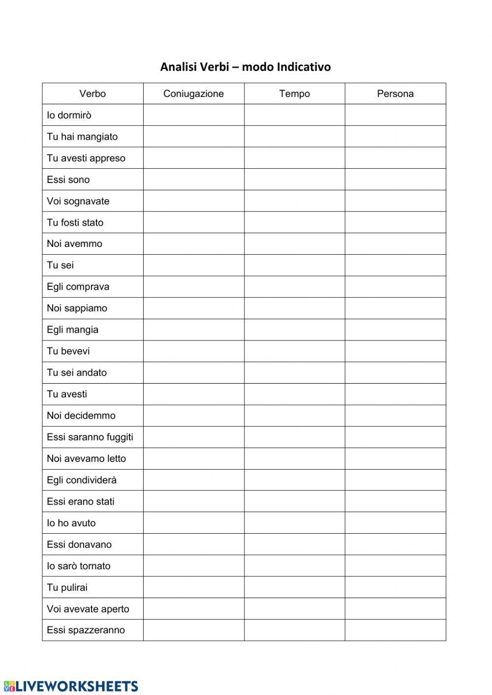 Analisi Grammaticale Verbi Modo Indicativo