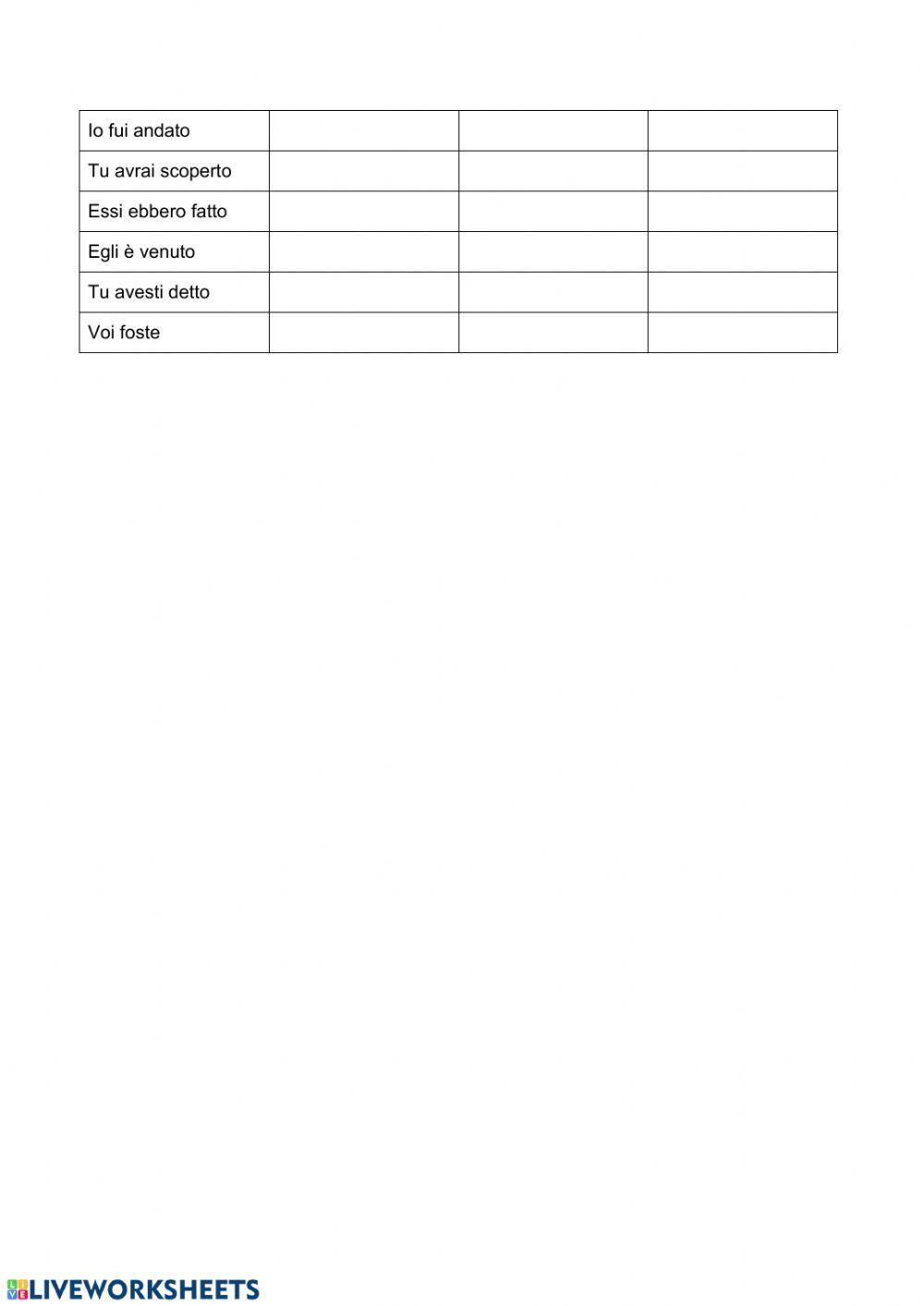 Analisi Grammaticale Verbi Modo Indicativo Analisi Grammaticale Verbi Modo Indicativo