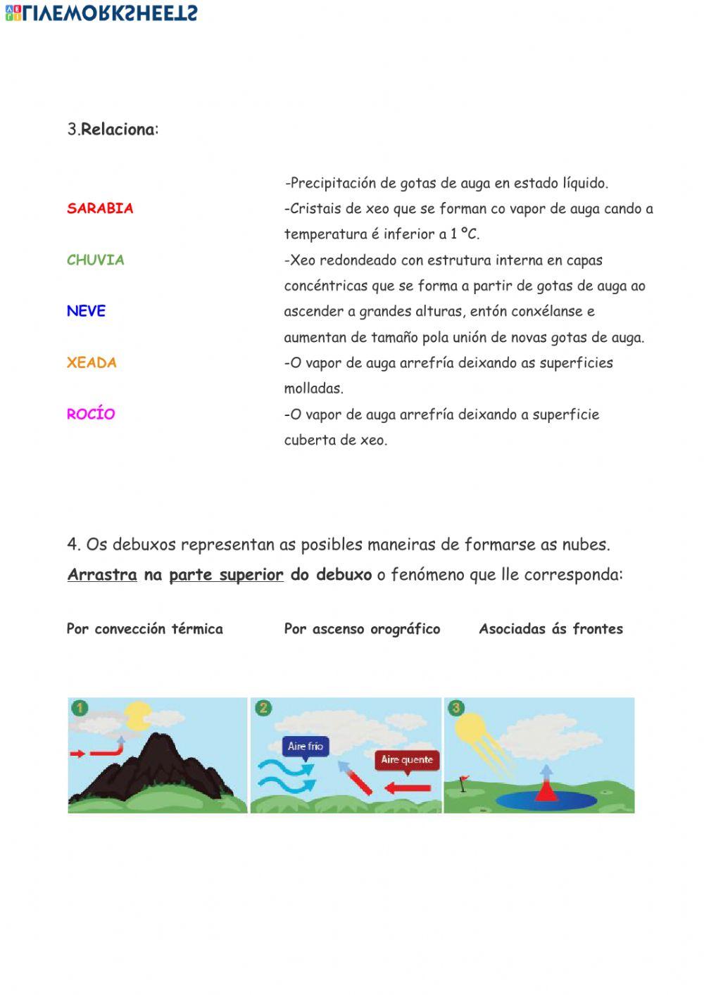 Fenómenos atmosféricos