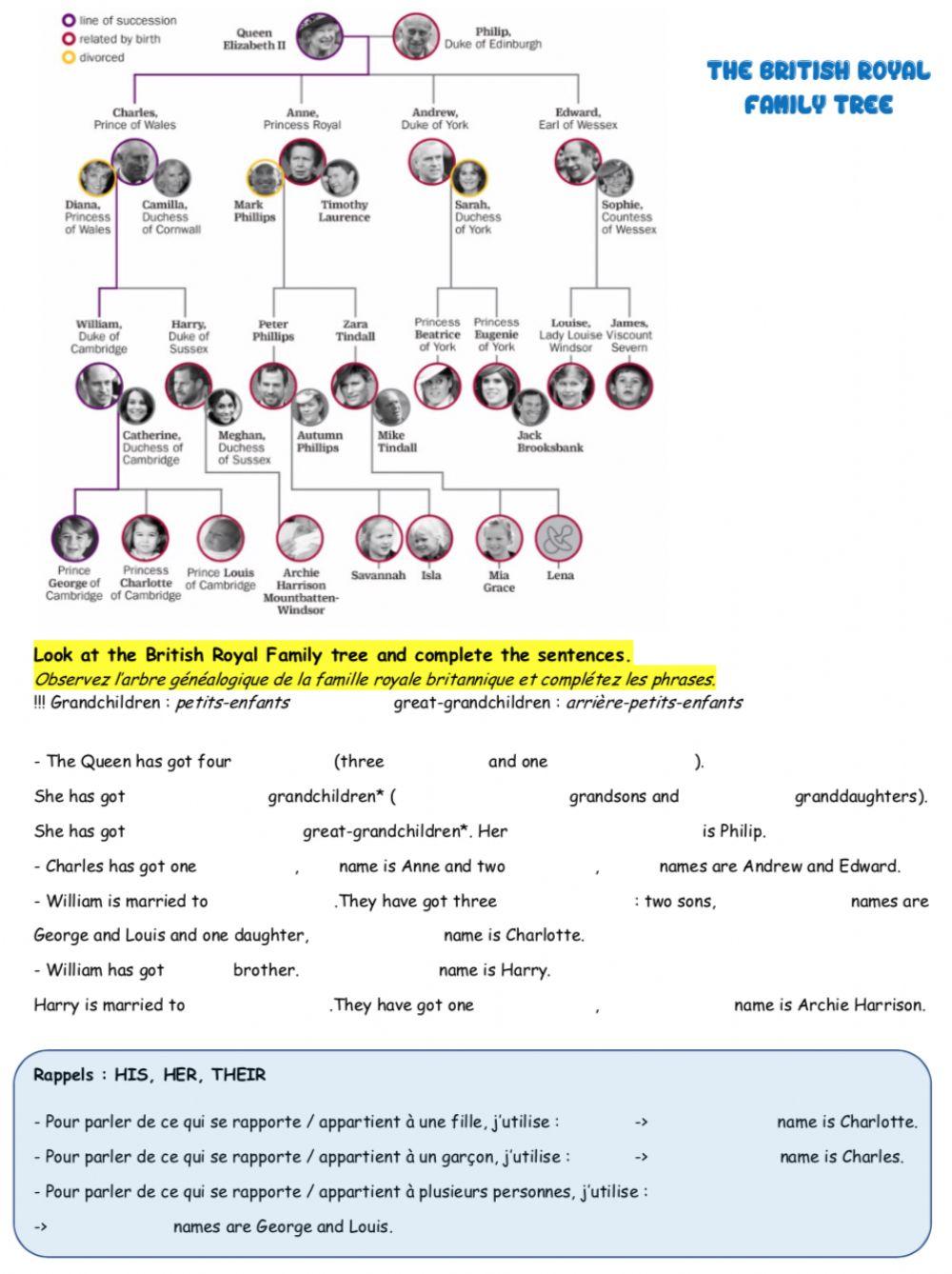 British Royal Family Tree