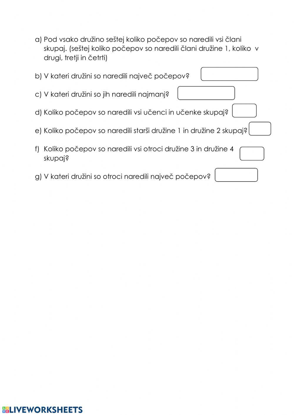 Predstavitev podatkov