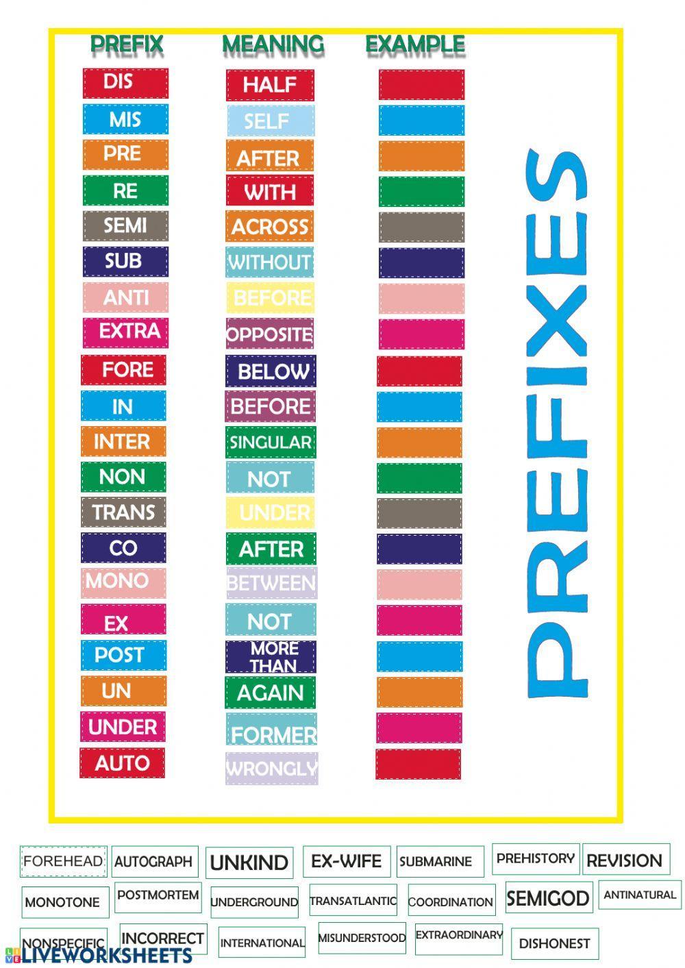 Prefixes