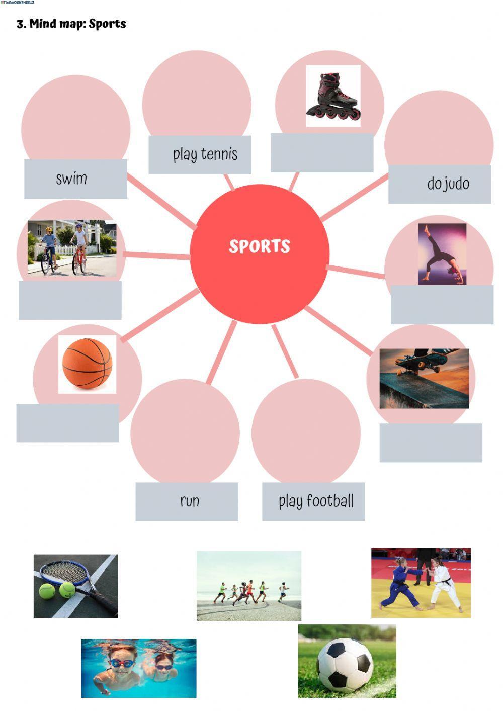 Mind map: sports