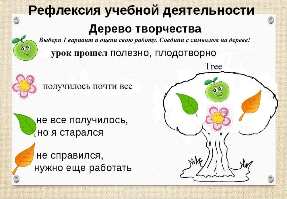 Рефлексия worksheet | Live Worksheets
