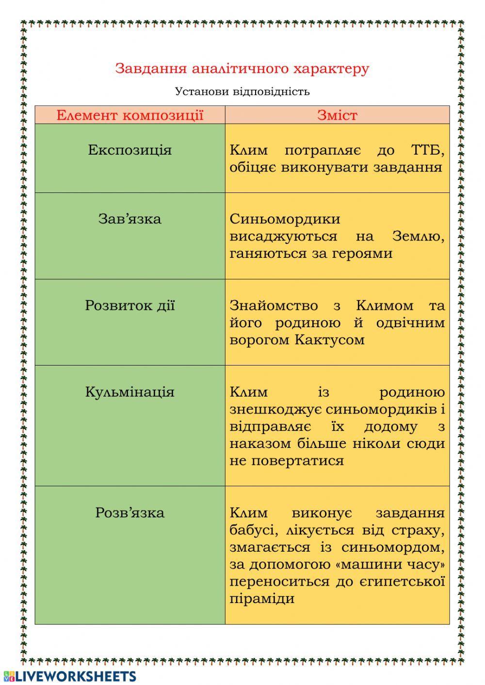 Завдання до повісті Лесі Ворониної -Таємне Товариство боягузів...