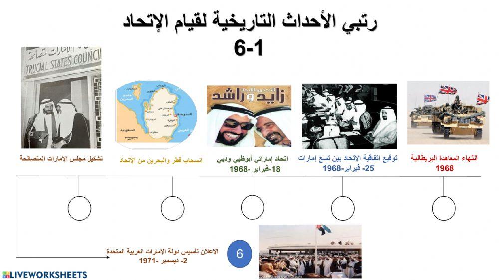 خطوات قيام الاتحاد