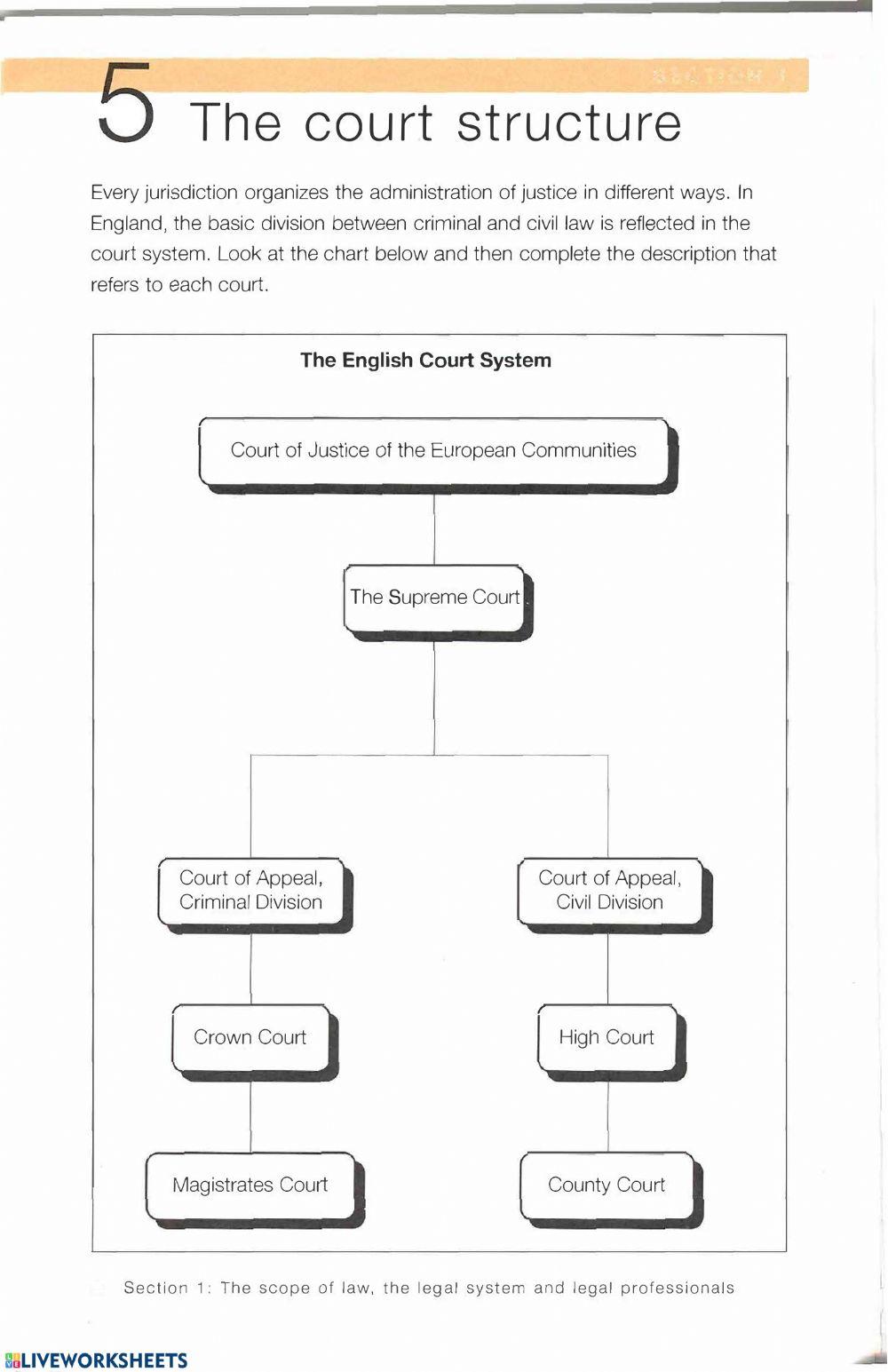 The English Court System