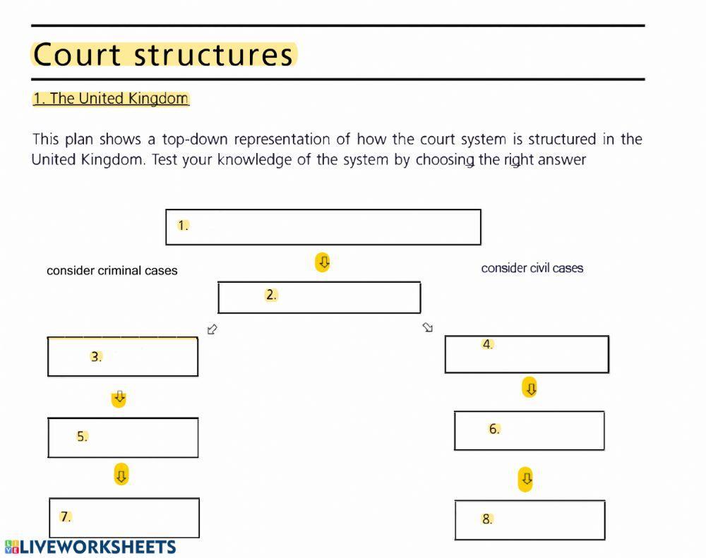 Structure of English Courts worksheet Live Worksheets