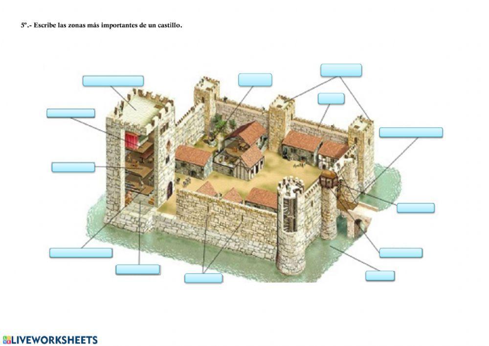 Edad Media - Los reinos cristianos