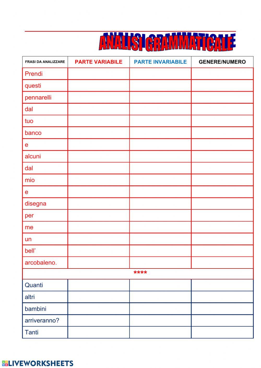 Analisi Grammaticale Analisi Grammaticale