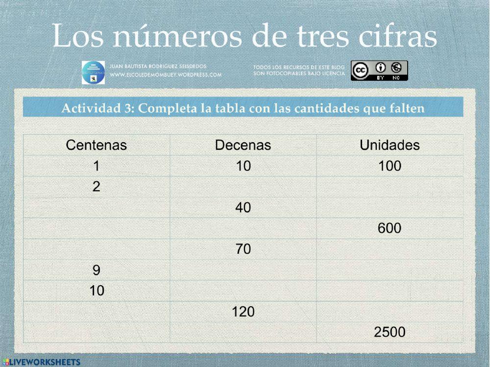 Unidad 1 matemáticas 3º parte 1