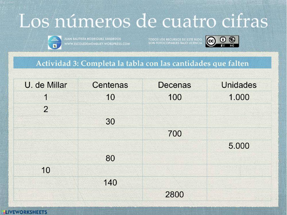 Unidad 1 matemáticas 3º parte 1
