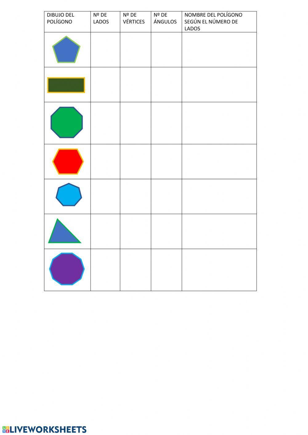 Clasificación polígonos