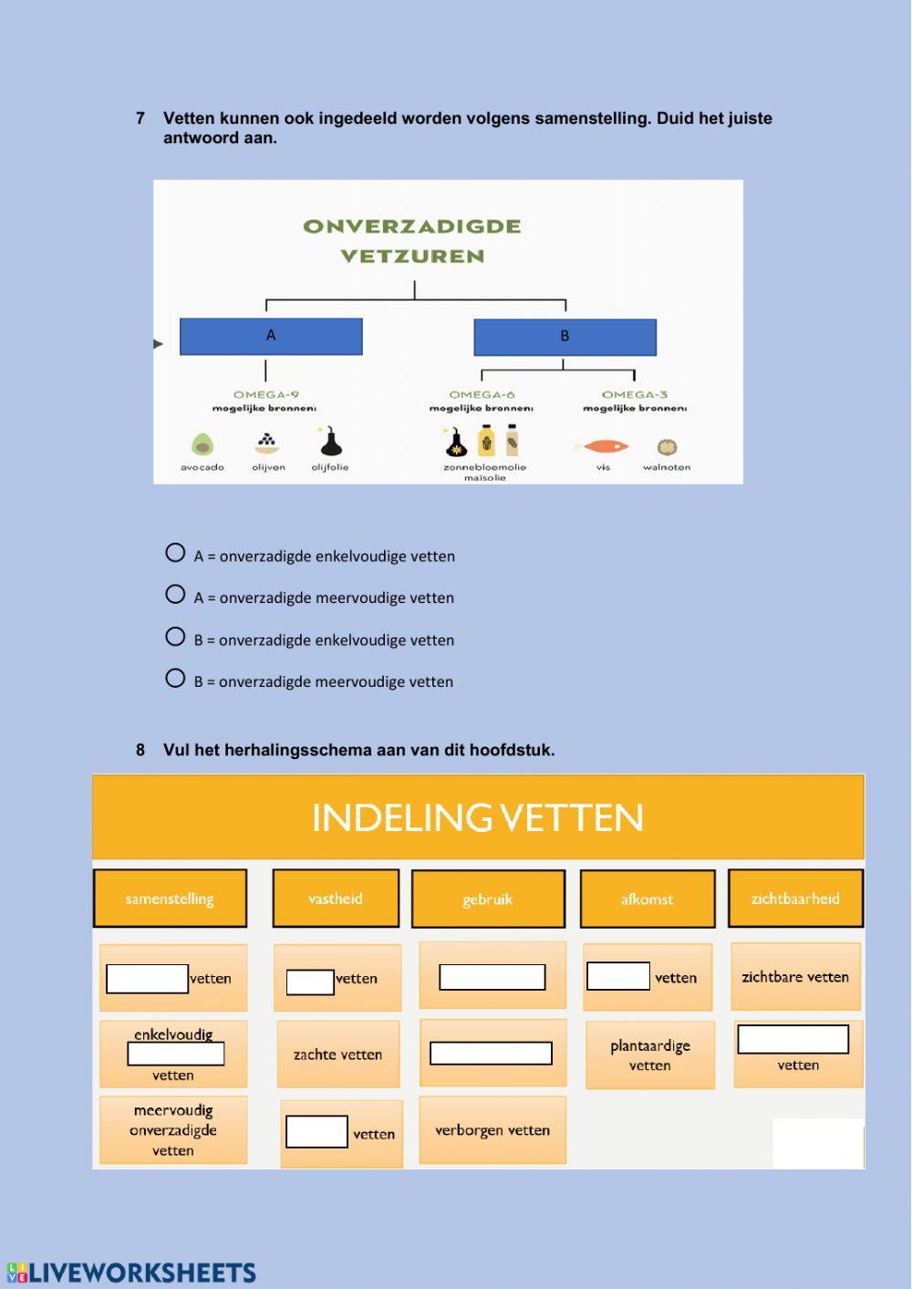 Smeer-en bereidingsvetten