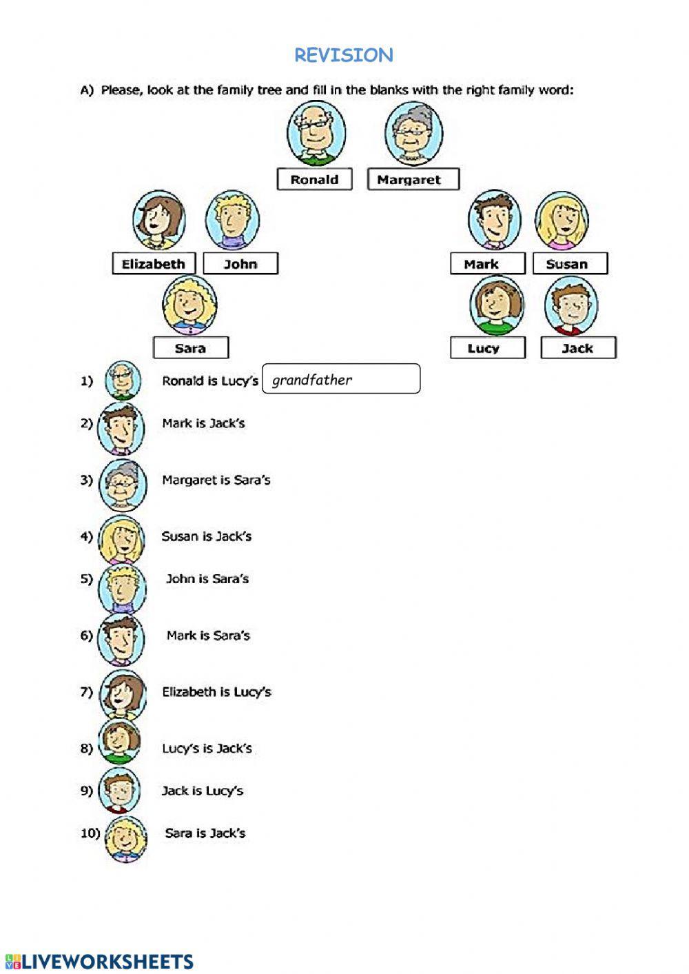 Family members - the genitive