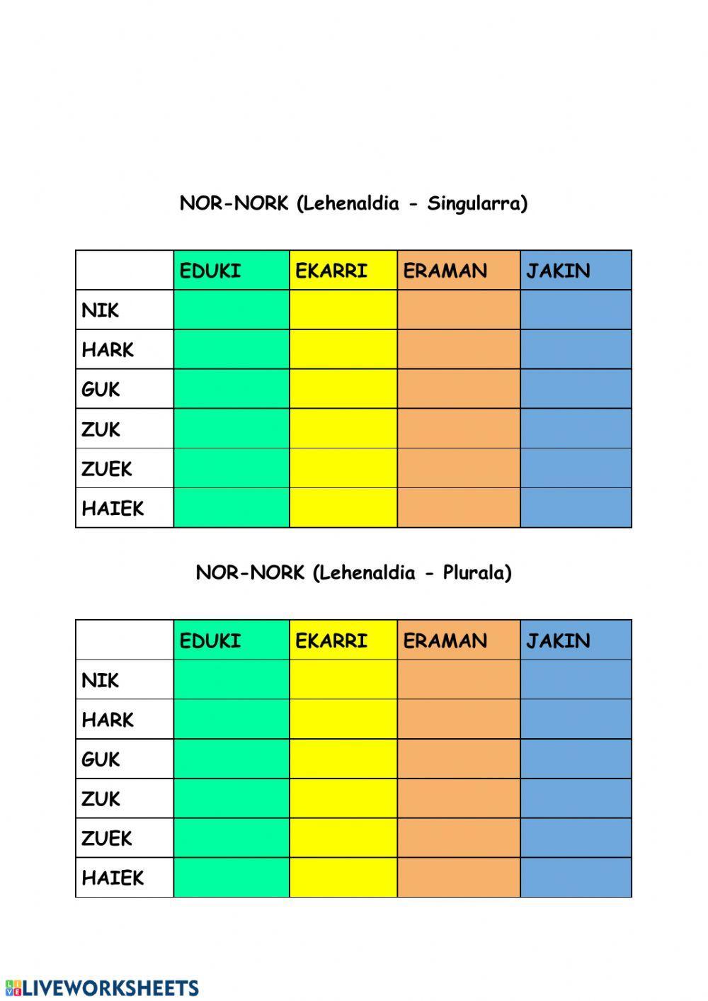 Aditz trinkoak: Nor-Nork