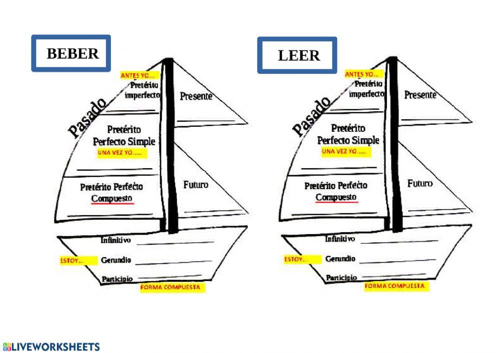 Barco de la conjugaciones 1