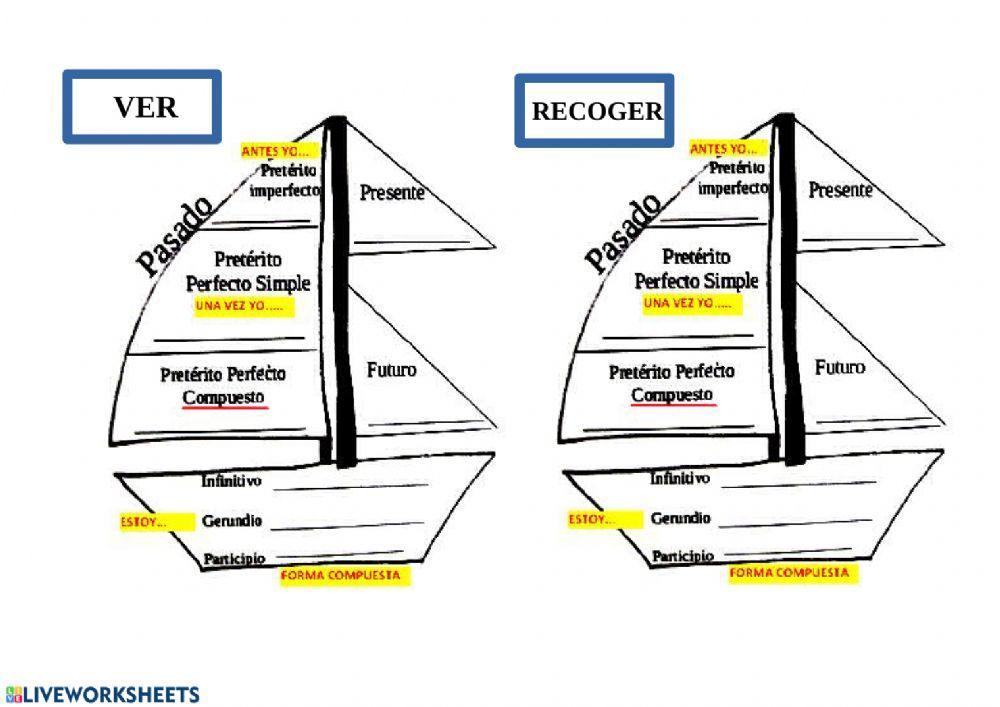 Barco de la conjugaciones 2