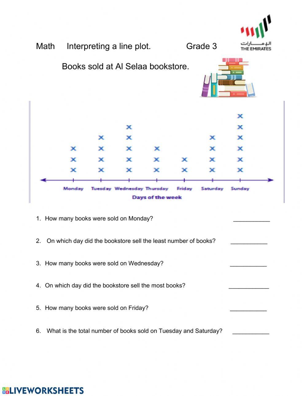 Interpret line plots grade 3 online exercise for live worksheets