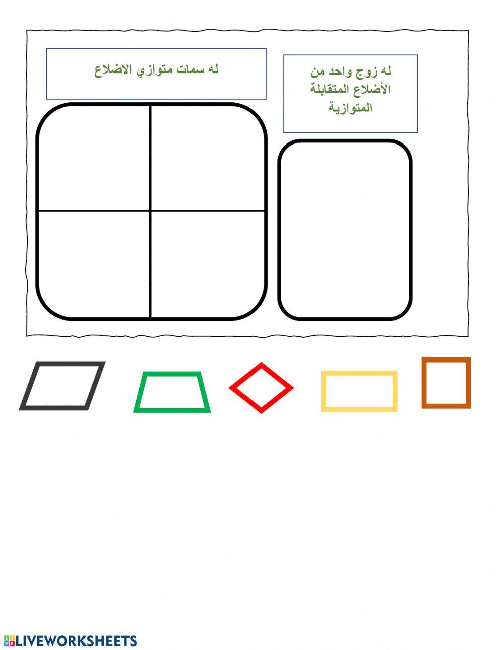 سمات المشتركة للرباعيات