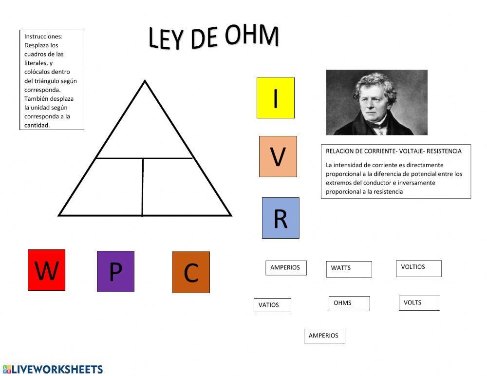 Ley de ohm