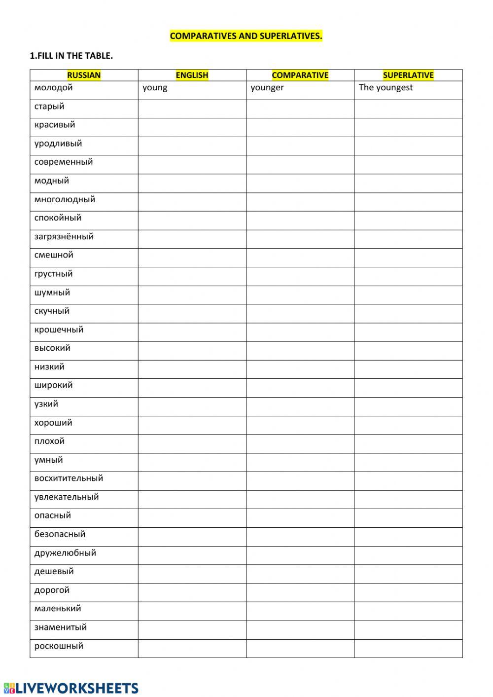 Comparative and superlative degree of adjectives