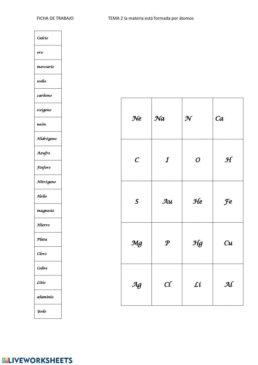 Elementos químicos y símbolos