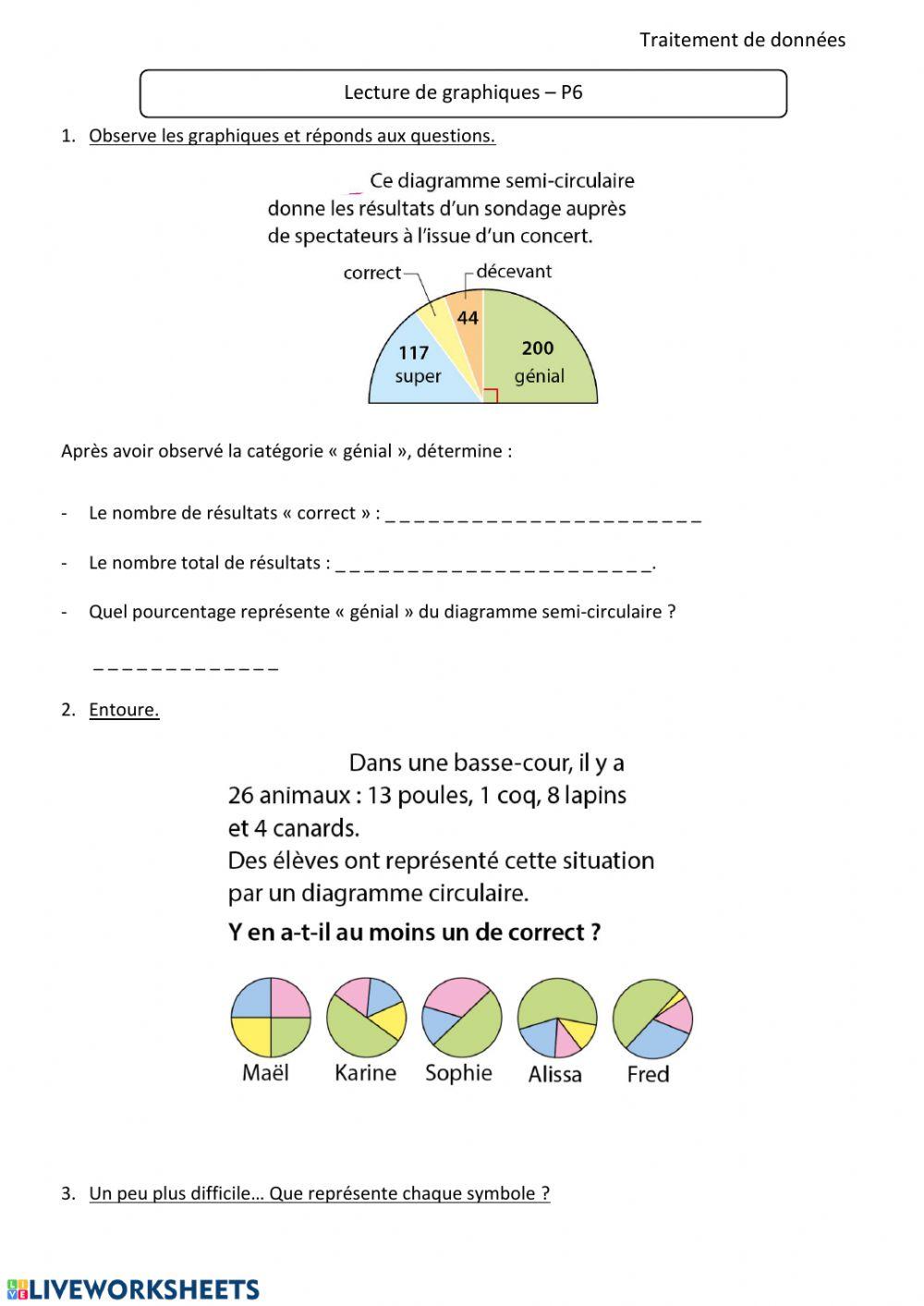 Diagrammes circulaires