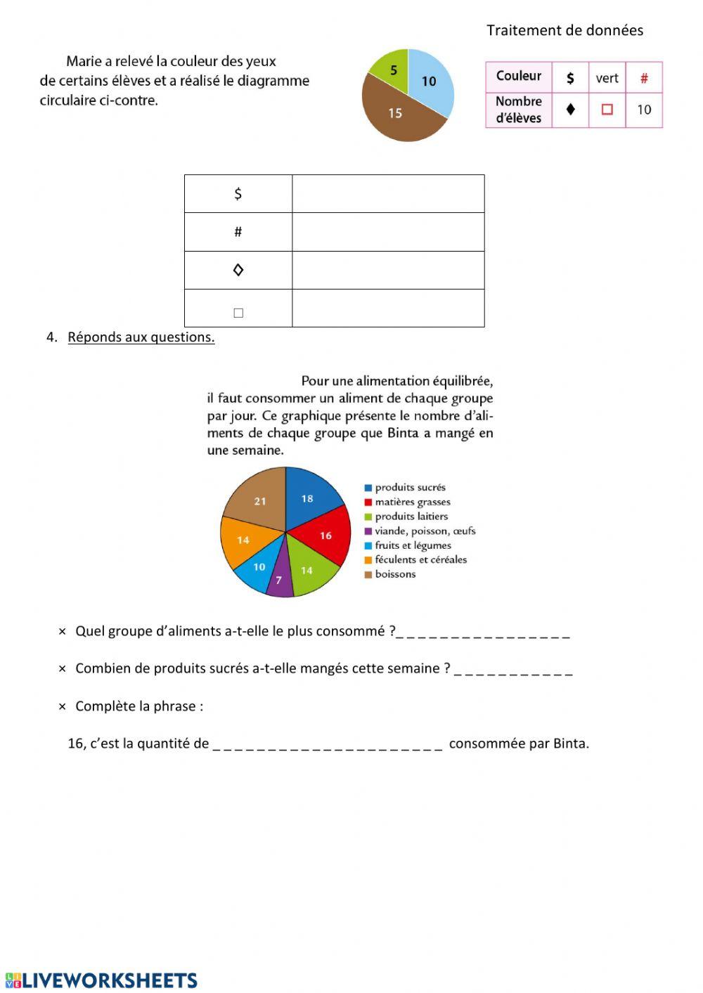 Diagrammes circulaires