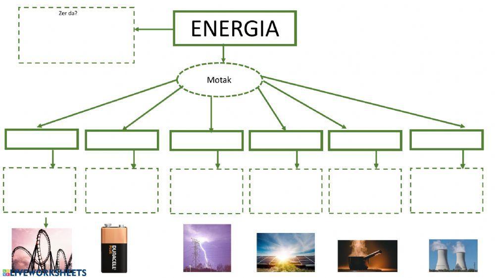 Energia motak