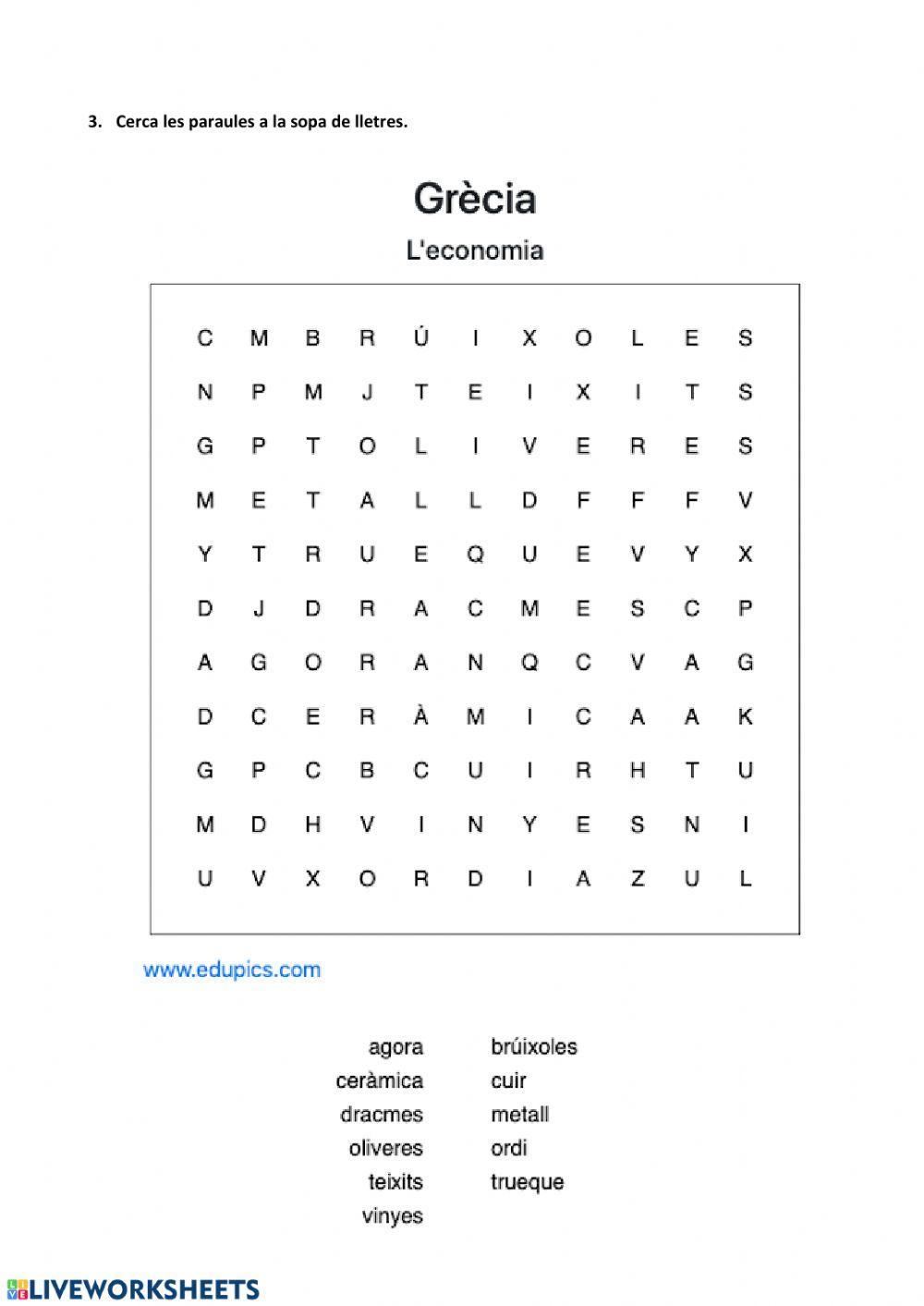 L'economia a Grècia