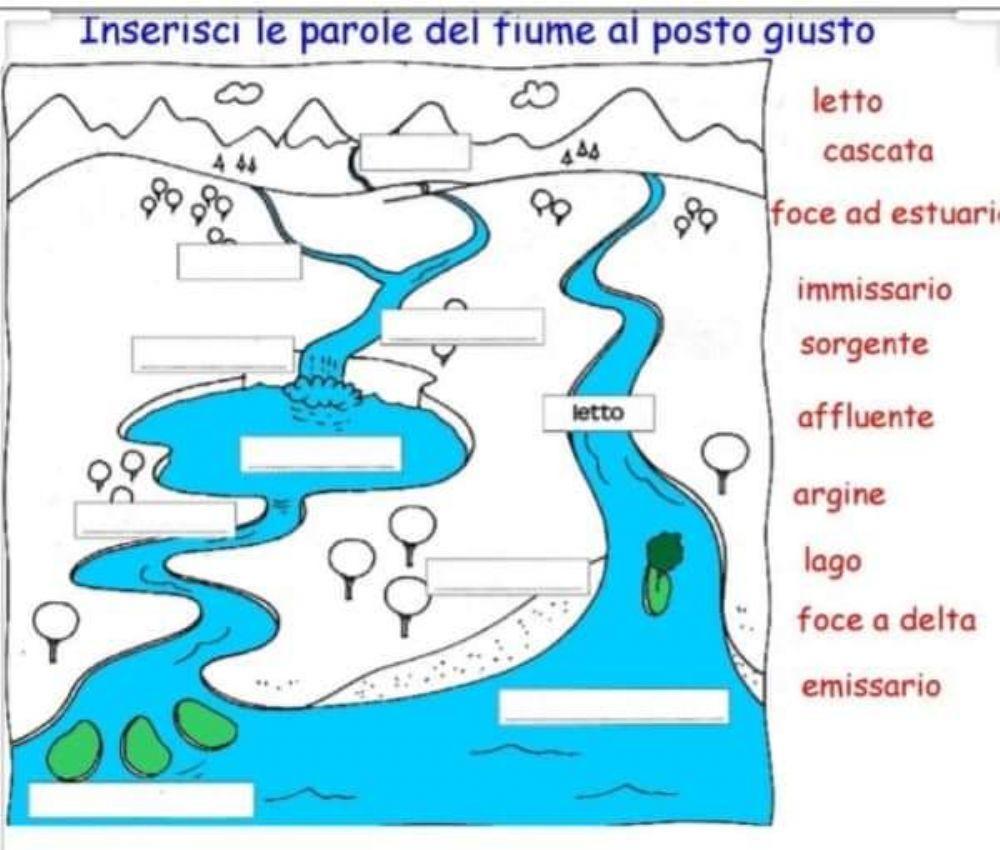 Il fiume