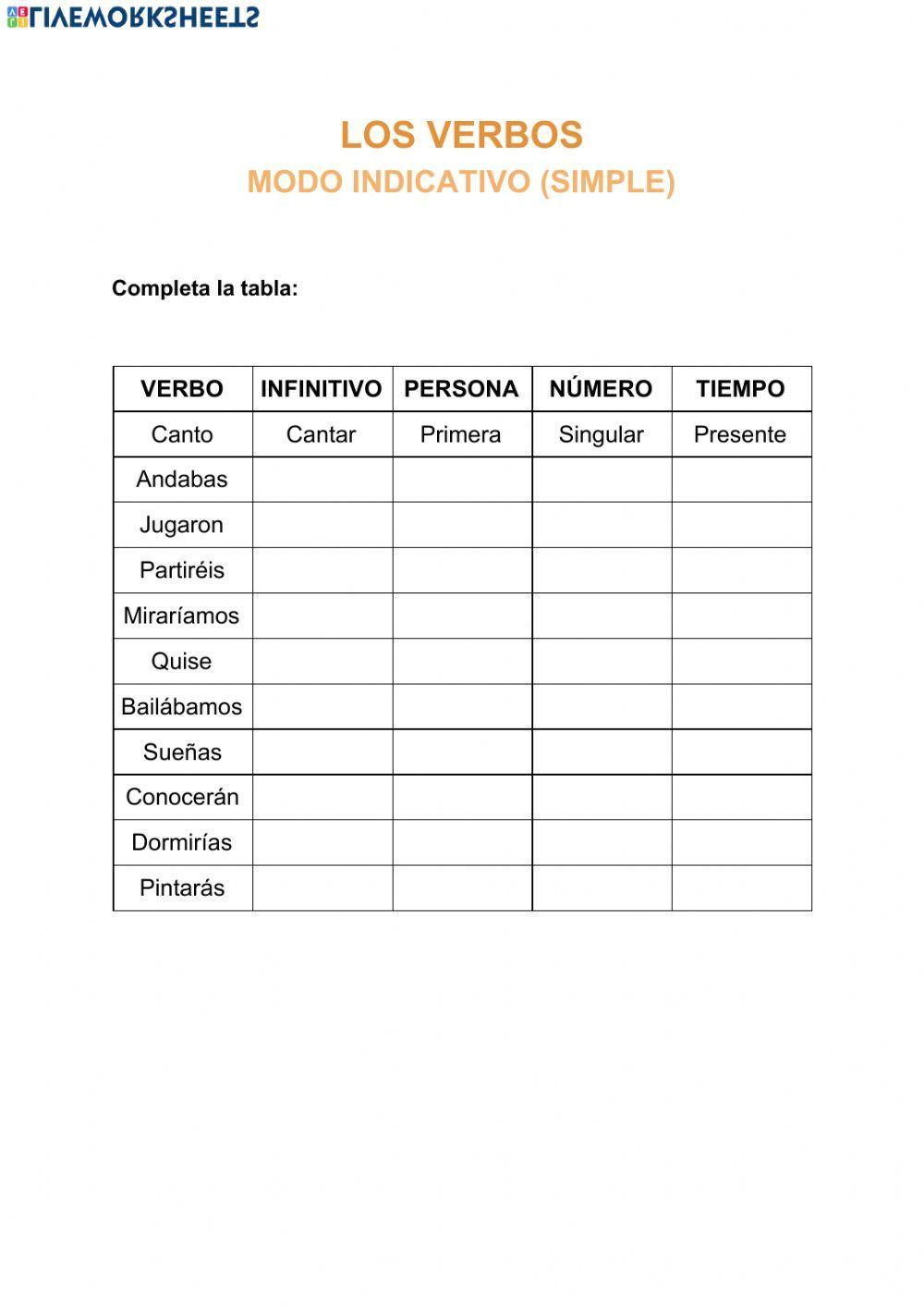 Los verbos - modo indicativo (t. simples)