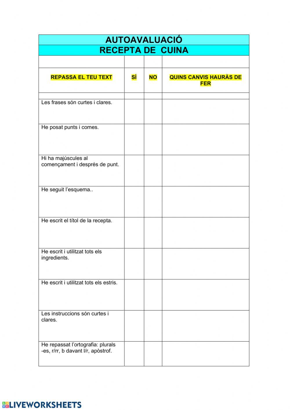 Autoavaluacio recepta sobirans