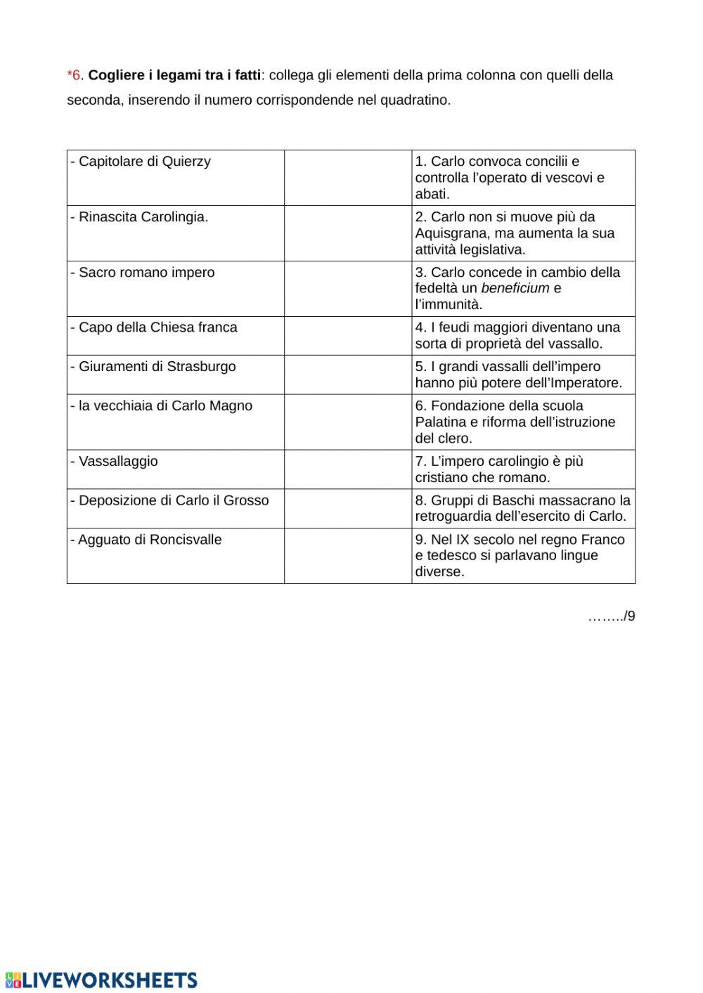 Carlo Magno e l'Impero carolingio