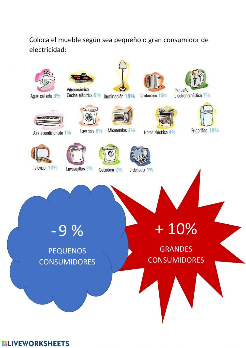 Consumo eléctrico doméstico