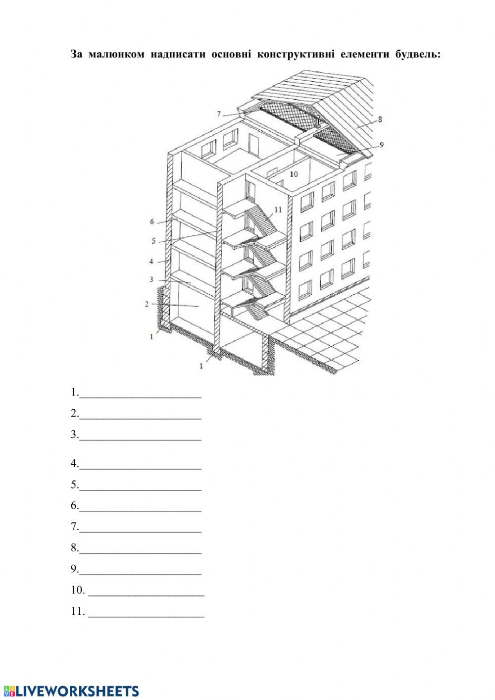Основні конструктивні елементи будівель worksheet | Live Worksheets