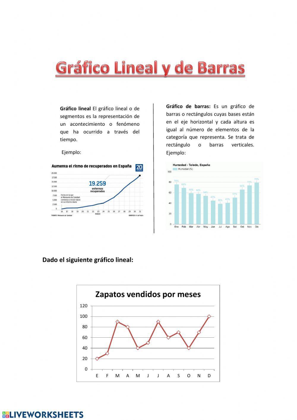 Gráfico lineal y de barras