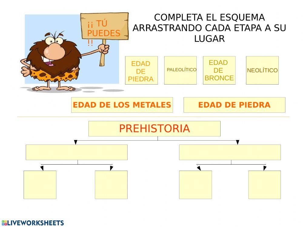 Etapas de la prehistoria