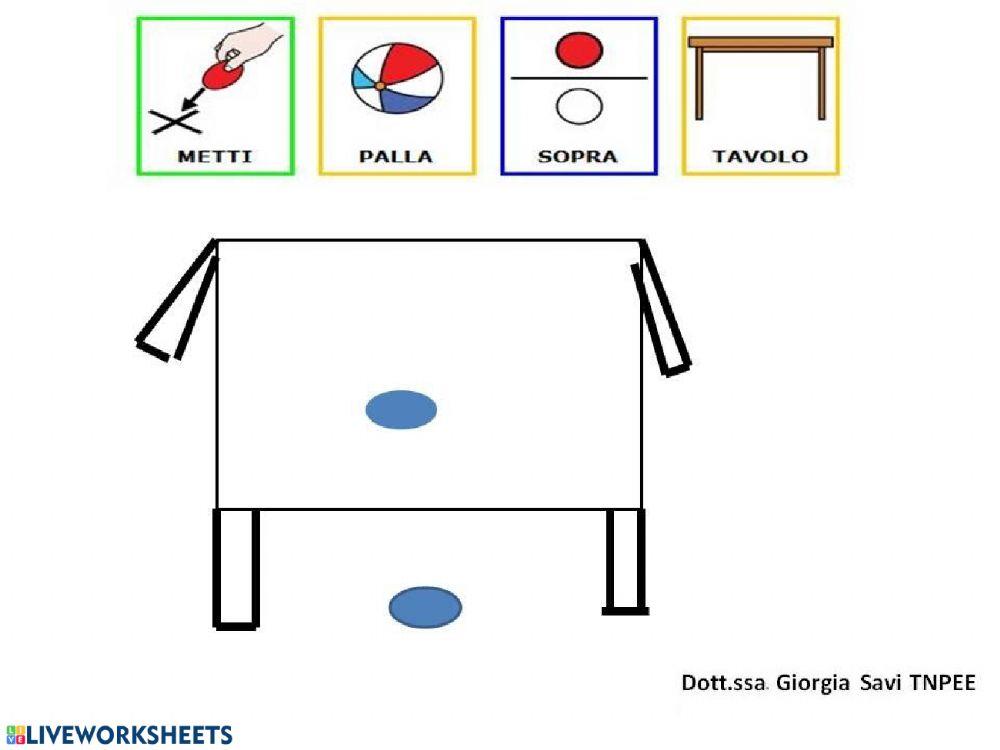 Preposizioni Preposizioni