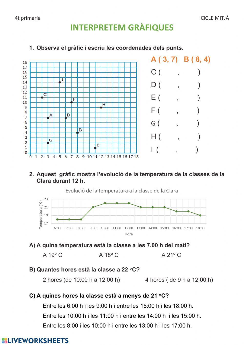 Interpretem gràfiques