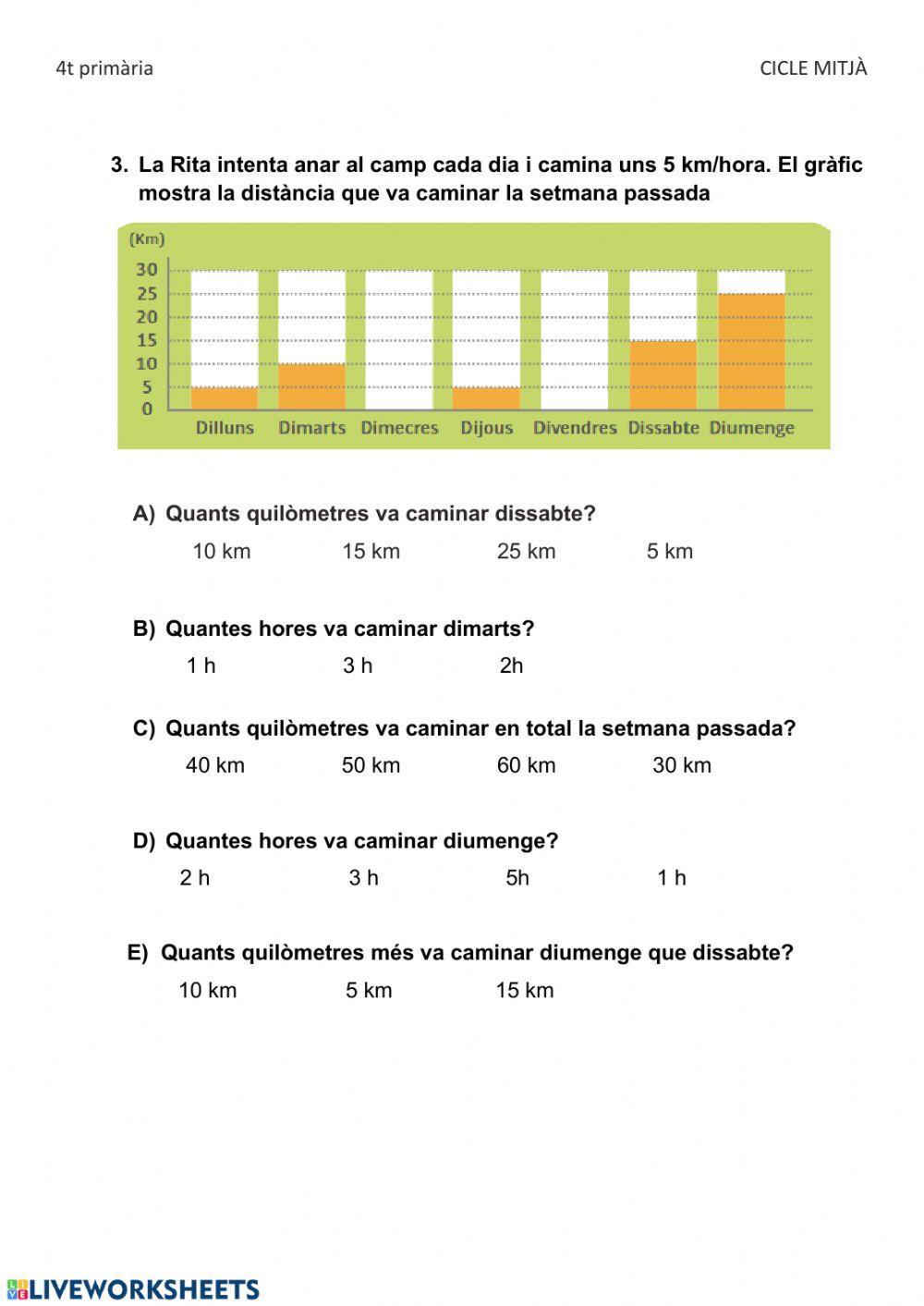 Interpretem gràfiques